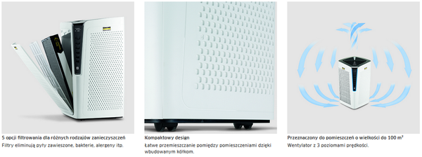 Oczyszczacz powietrza Karcher AF 100 1.024-810.0 DOSTĘPNY OD RĘKI